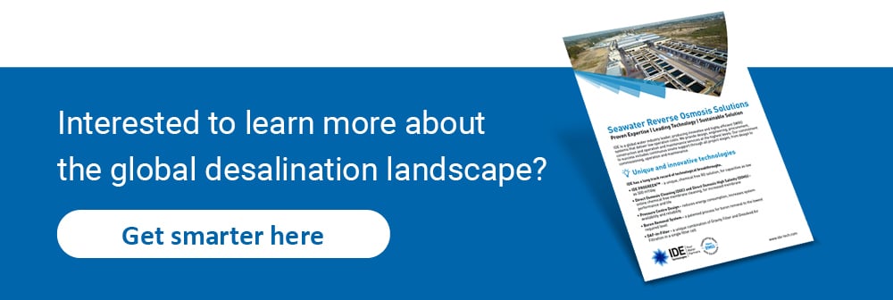 Global Desalination Landscape